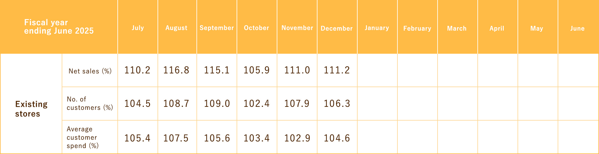 Earnings Guidance & Performance Trends