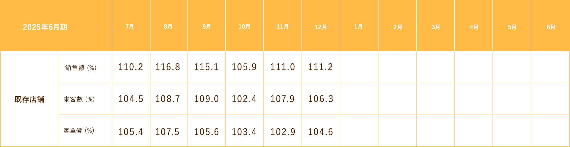 Earnings Guidance & Performance Trends